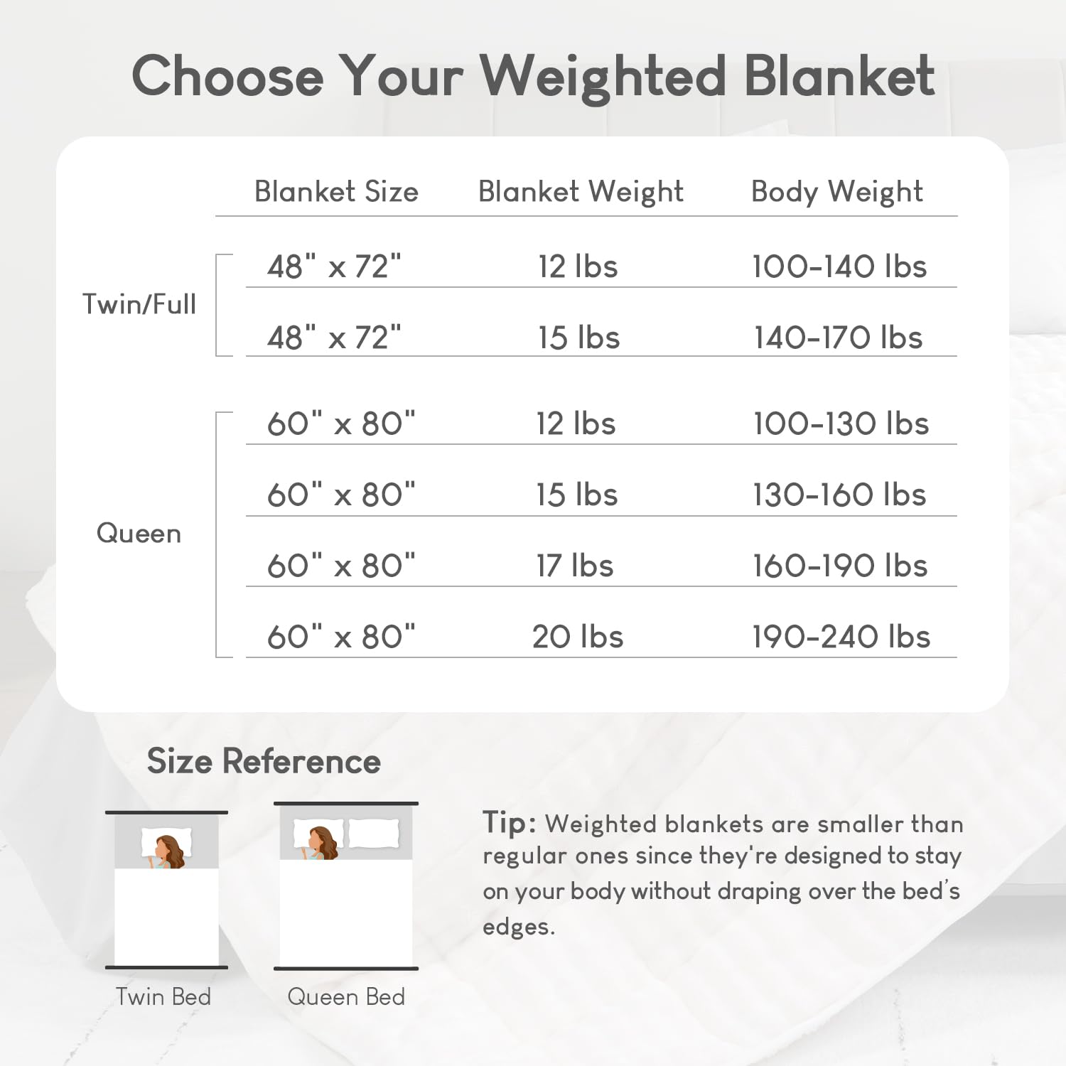 Cottonblue Weighted Blanket 15lbs Bubble Faux Fur Plush Sherpa Weighted Blankets for Adults, Fits Queen Size Bed, Cute Fuzzy Warm Heavy Blanket for Calm and Better Sleep, 60&quot;x80&quot;, Cream White