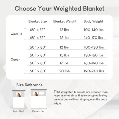 Cottonblue Weighted Blanket 15lbs Bubble Faux Fur Plush Sherpa Weighted Blankets for Adults, Fits Queen Size Bed, Cute Fuzzy Warm Heavy Blanket for Calm and Better Sleep, 60&quot;x80&quot;, Cream White