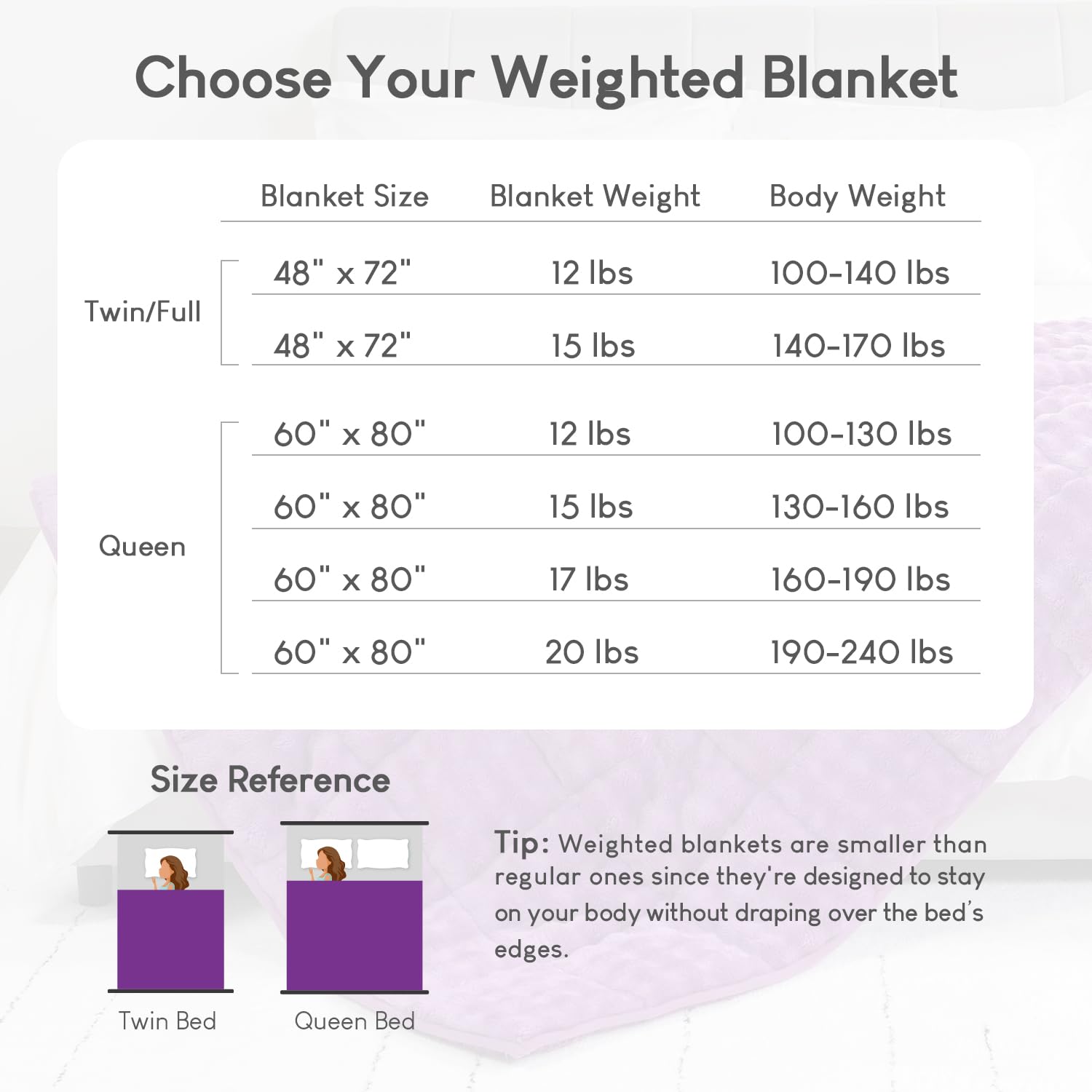Cottonblue Weighted Blanket 15lbs Bubble Faux Fur Plush Sherpa Weighted Blankets for Adults, Fits Queen Size Bed, Cute Fuzzy Warm Heavy Blanket for Calm and Better Sleep, 60&quot;x80&quot;, Cream White