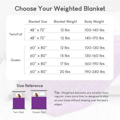 Cottonblue Weighted Blanket 15lbs Bubble Faux Fur Plush Sherpa Weighted Blankets for Adults, Fits Queen Size Bed, Cute Fuzzy Warm Heavy Blanket for Calm and Better Sleep, 60&quot;x80&quot;, Cream White