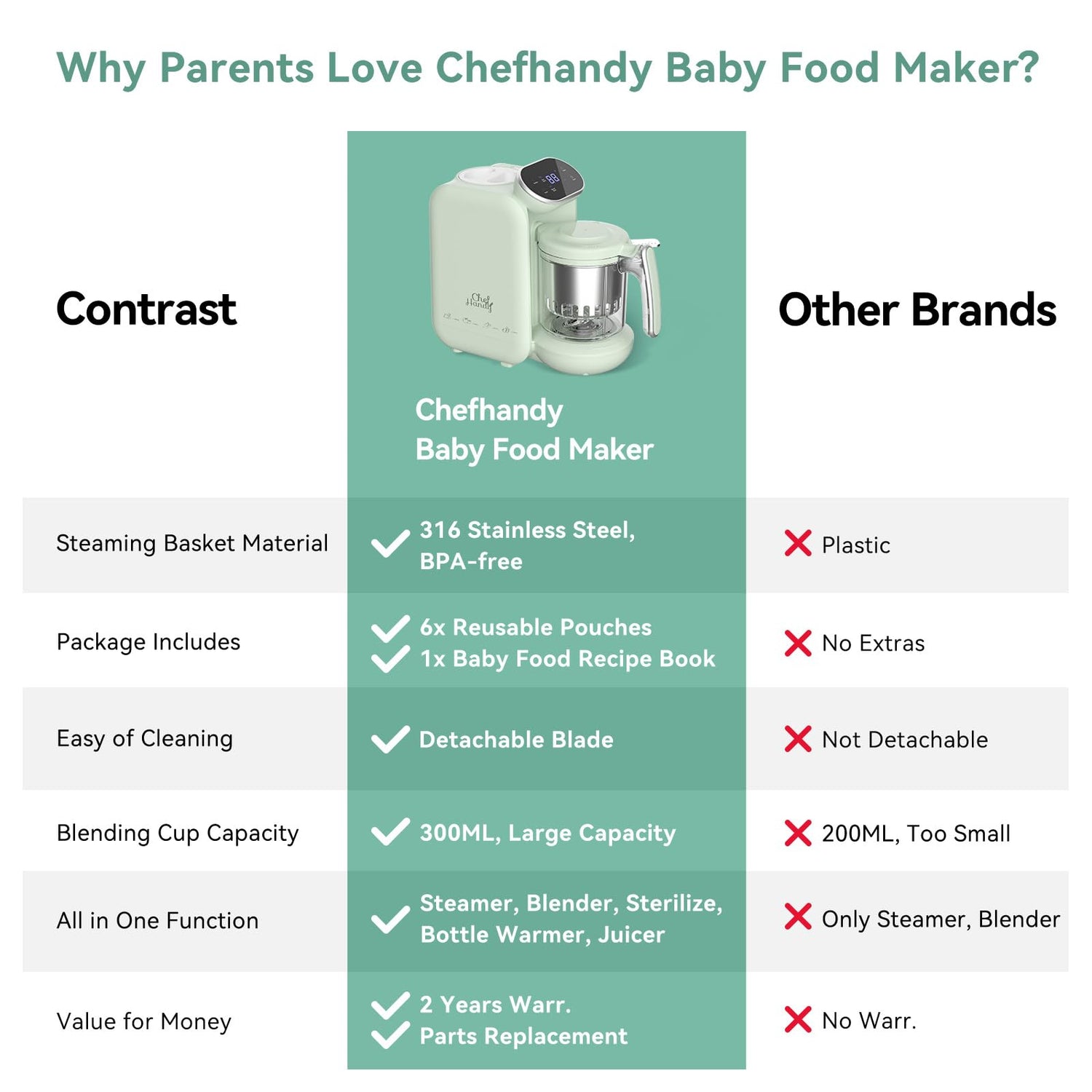 Baby Food Maker | Baby Food Processor with Steaming Basket | Baby Steamer, Blender, and Puree Maker | Milk Warmer Machine | Auto Cooking &amp; Grinding | Touch Screen Control (Green)