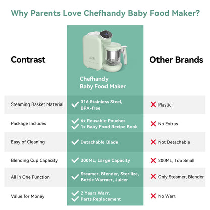 Baby Food Maker | Baby Food Processor with Steaming Basket | Baby Steamer, Blender, and Puree Maker | Milk Warmer Machine | Auto Cooking &amp; Grinding | Touch Screen Control (Green)