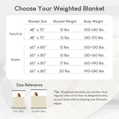 Cottonblue Weighted Blanket 15lbs Bubble Faux Fur Plush Sherpa Weighted Blankets for Adults, Fits Queen Size Bed, Cute Fuzzy Warm Heavy Blanket for Calm and Better Sleep, 60&quot;x80&quot;, Cream White