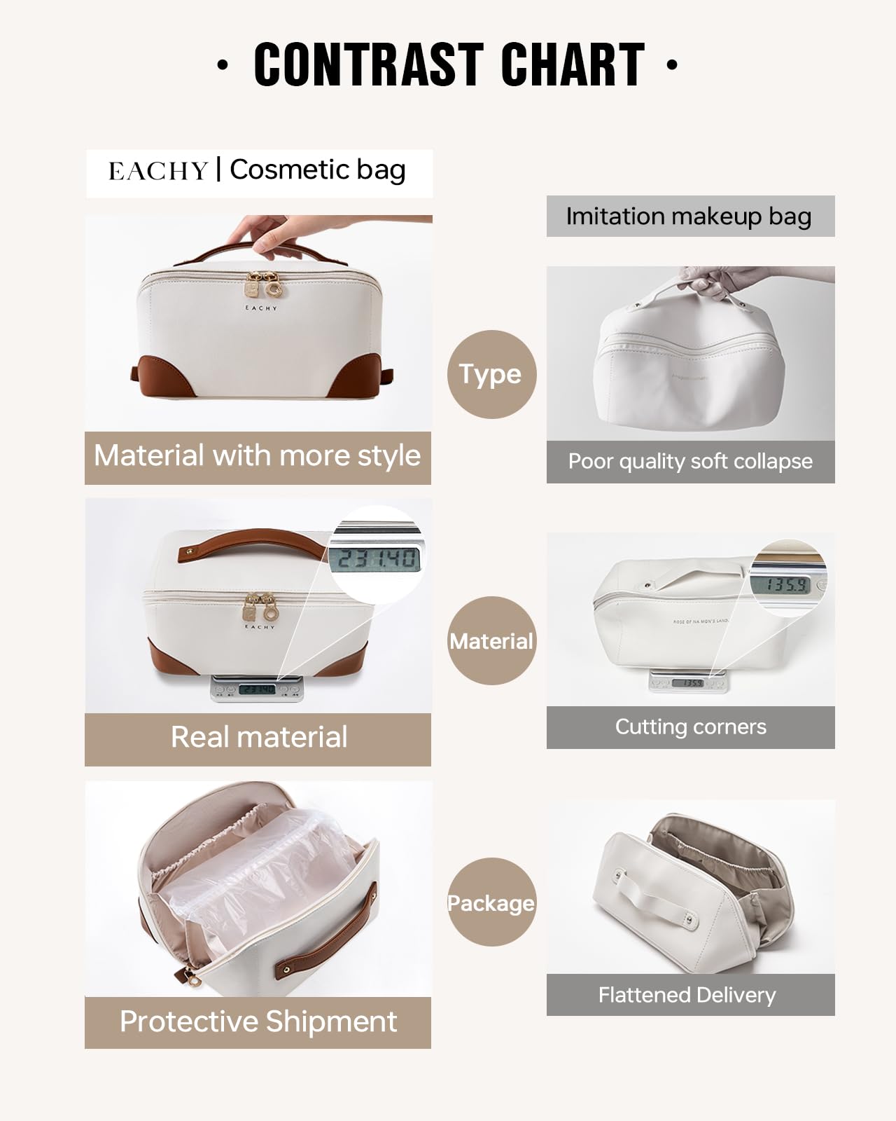 EACHY Travel Makeup Bag,Large Capacity Cosmetic Bags for Women,Waterproof Portable Pouch Open Flat Toiletry Bag Make up Organizer with Divider and Handle