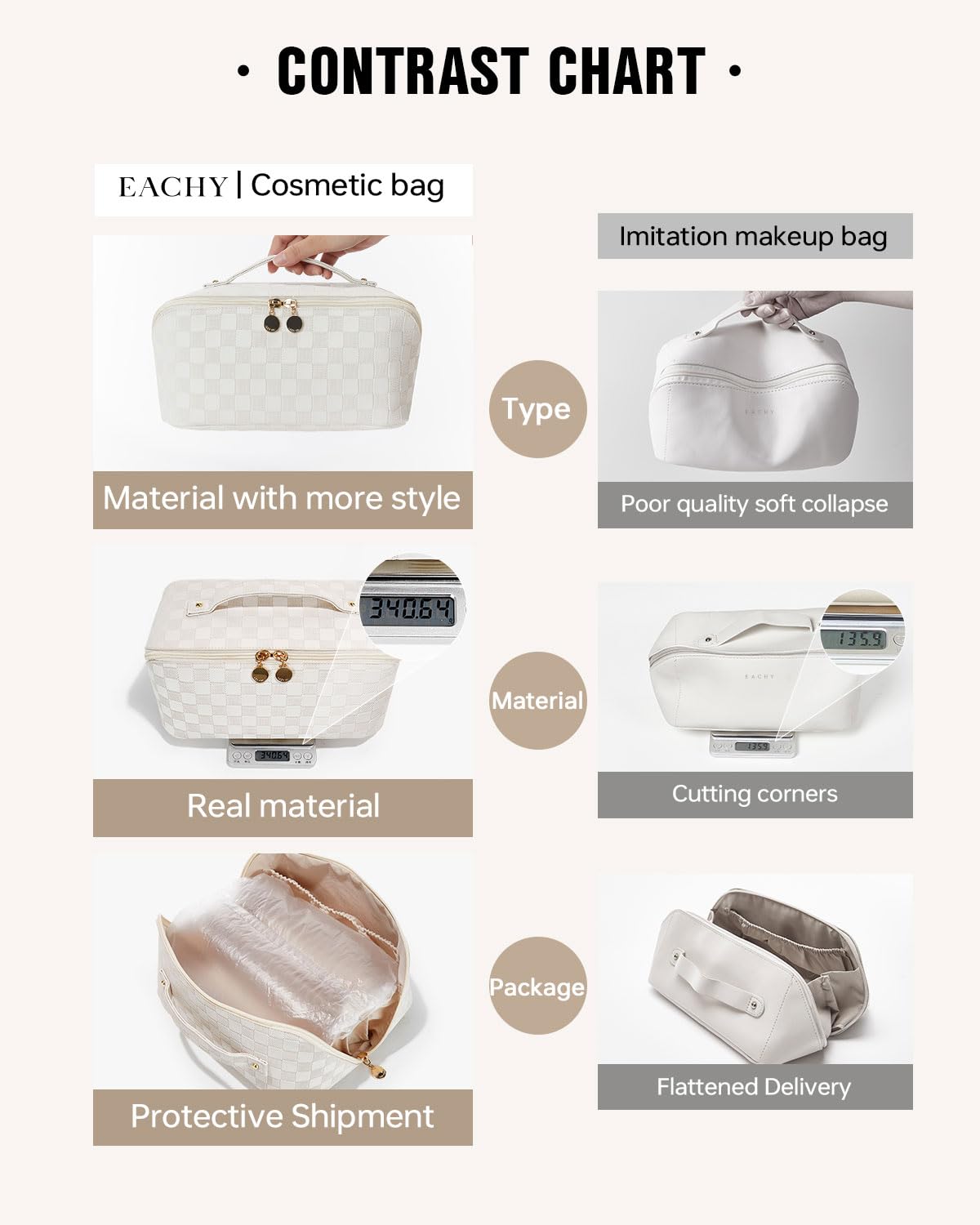 EACHY Travel Makeup Bag,Large Capacity Cosmetic Bags for Women,Waterproof Portable Pouch Open Flat Toiletry Bag Make up Organizer with Divider and Handle