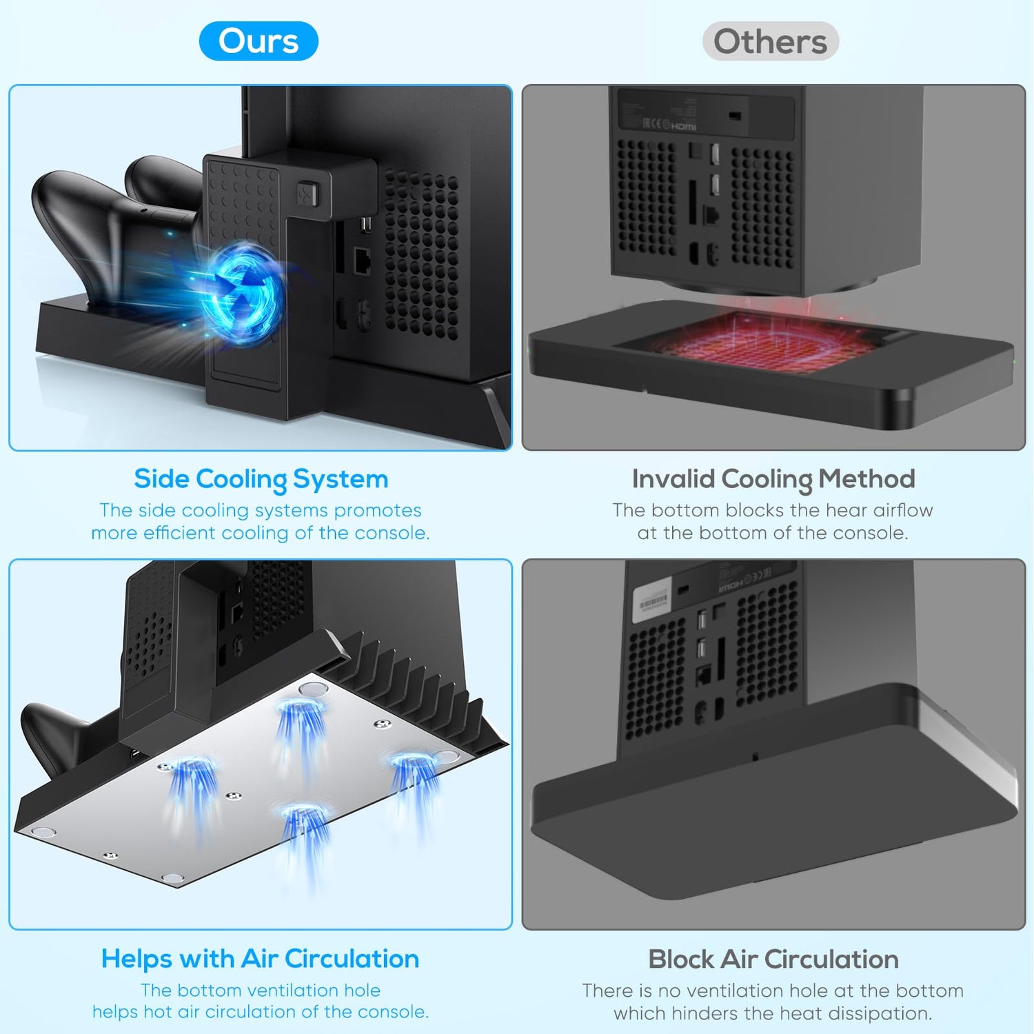 MENEEA Cooling Fan &amp; Charging Stand for Xbox Series X Console and Controller,Vertical Cooler System Dual Charger Station Dock Accessories Kit with 2 x 1400mAh Rechargeable Battery (Black)
