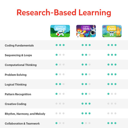 Osmo - Coding Starter Kit for iPad-3 Educational Learning Games-Ages 5-10+ -Learn to Code,Coding Basics &amp; Coding Puzzles-STEM Toy Gifts - Logic,Coding Fundamentals,Boy &amp; Girl(Osmo iPad Base Included)