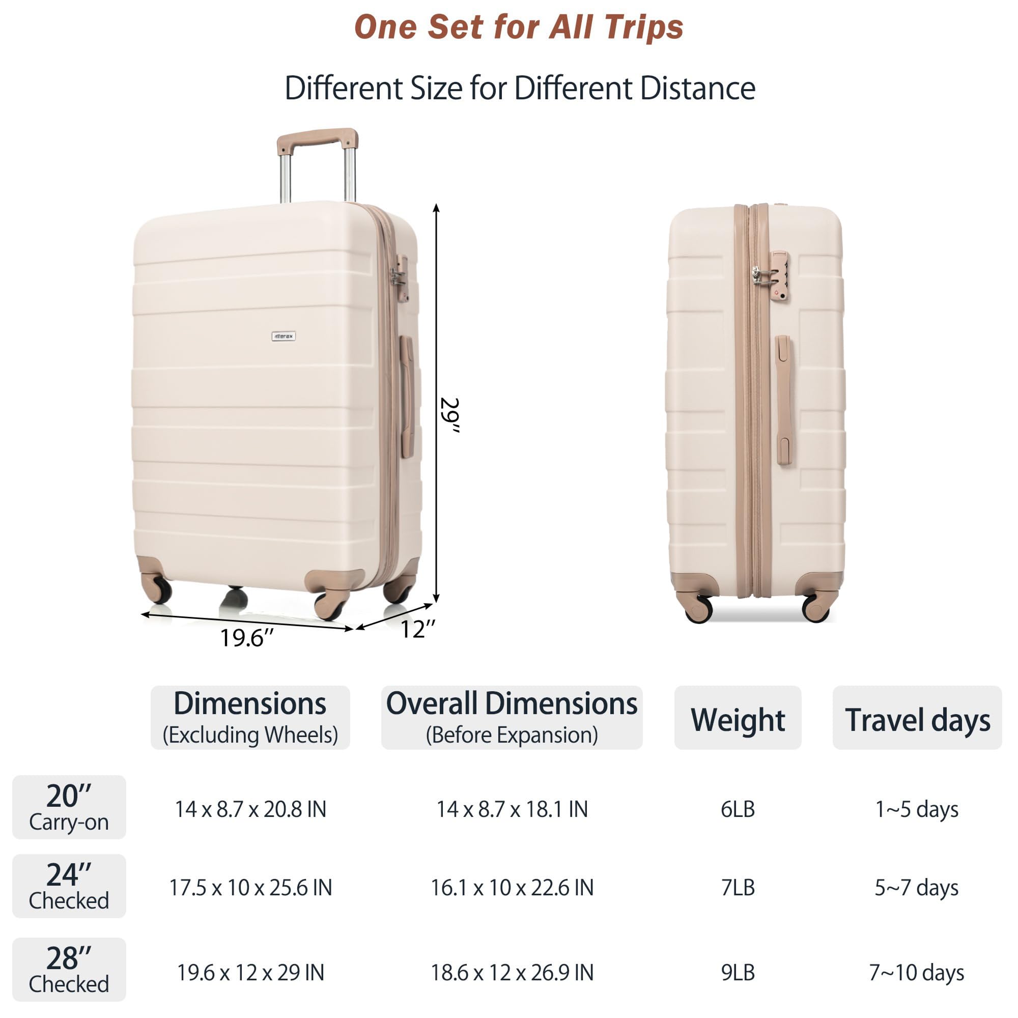 Merax 3 Pcs ABS Hardside Luggage Sets TSA Lock Spinner Wheel Suitcases, Pearly White, 20/24/28 Inch