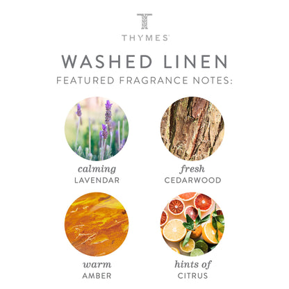 Thymes Hand Wash - 15 Fl Oz - Frasier Fir
