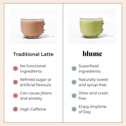 Blume Latte Variety Pack | Blue Lavender Tea to Calm, Reishi Hot Cacao to Soothe, Matcha Green Tea for Energy, Salted Caramel to Savor - Organic, Vegan, Keto-Friendly, Hot/Cold Beverages - 32 Servings