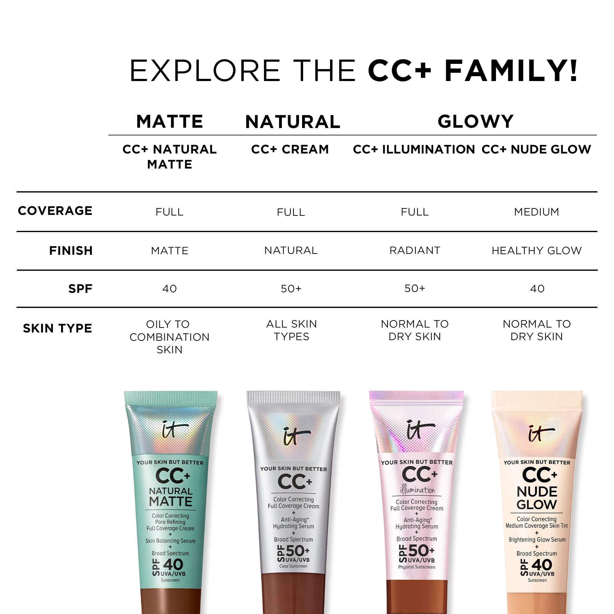 IT Cosmetics CC+ Nude Glow Lightweight Foundation + Glow Serum with SPF 40 - With Niacinamide, Hyaluronic Acid &amp; Green Tea Extract - 1.08 fl oz