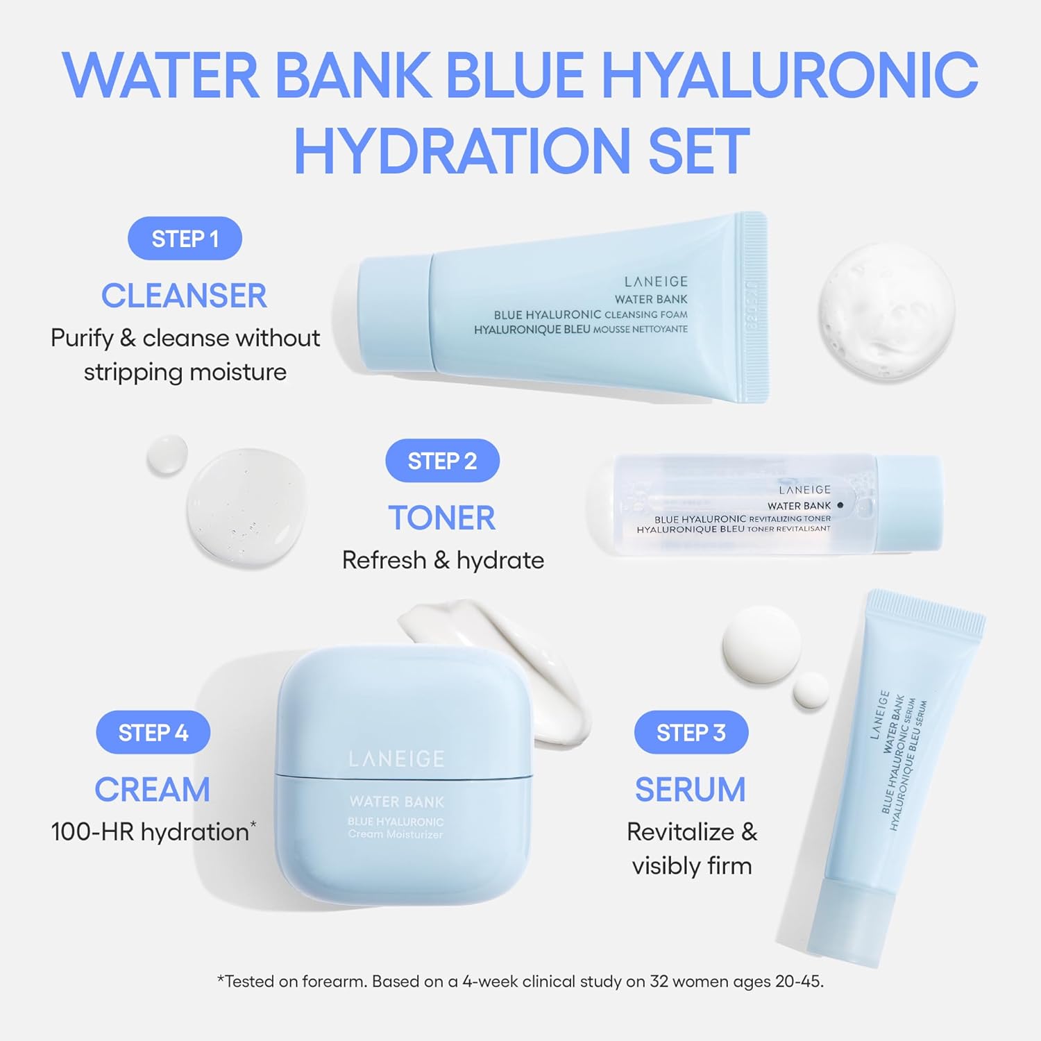 LANEIGE Water Bank Blue Hyaluronic Hydration Set: Hydrate, Nourish, Full Sized Cream Moisturizer, Travel Sized Eye Cream, Toner, Cleanser