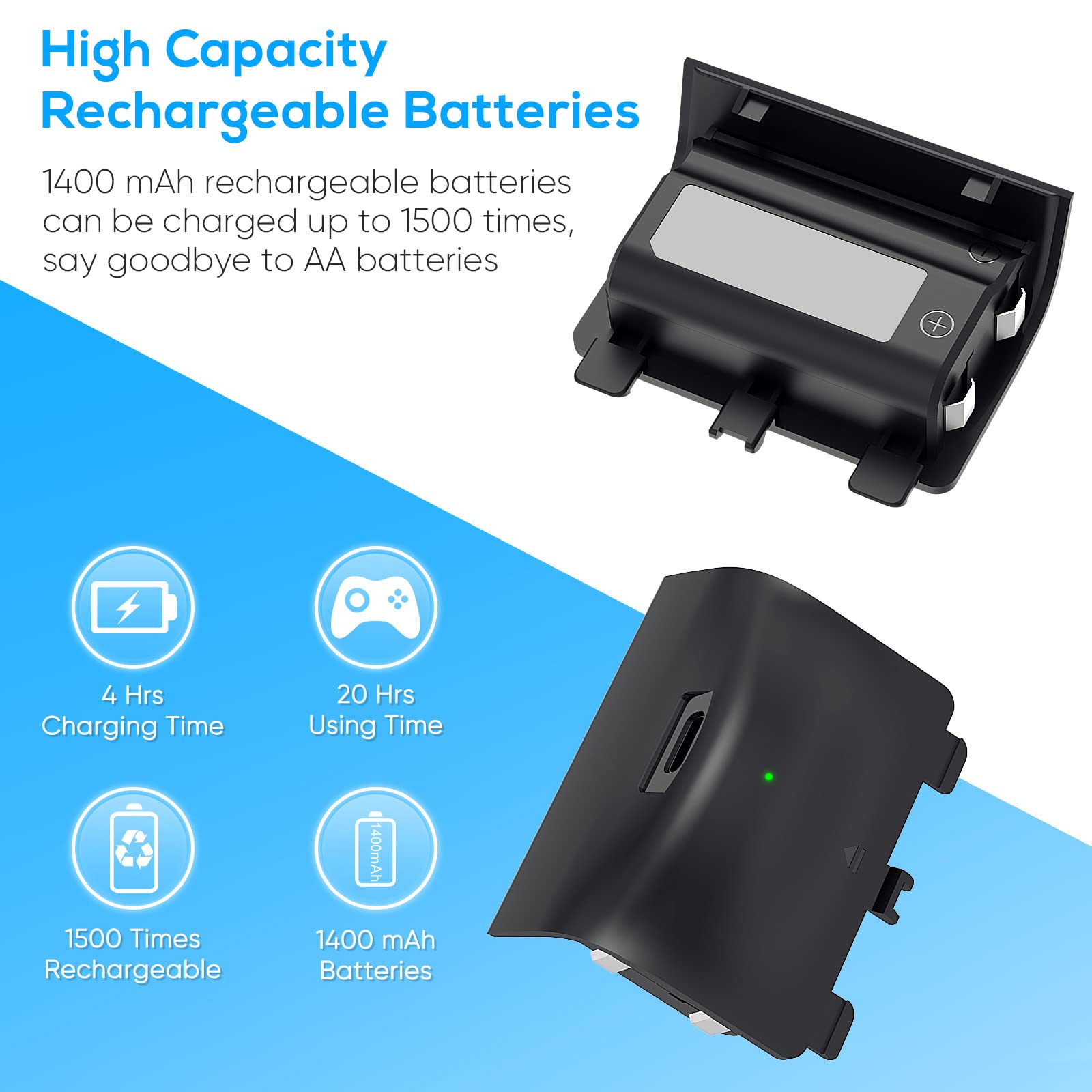 MENEEA Cooling Fan &amp; Charging Stand for Xbox Series X Console and Controller,Vertical Cooler System Dual Charger Station Dock Accessories Kit with 2 x 1400mAh Rechargeable Battery (Black)