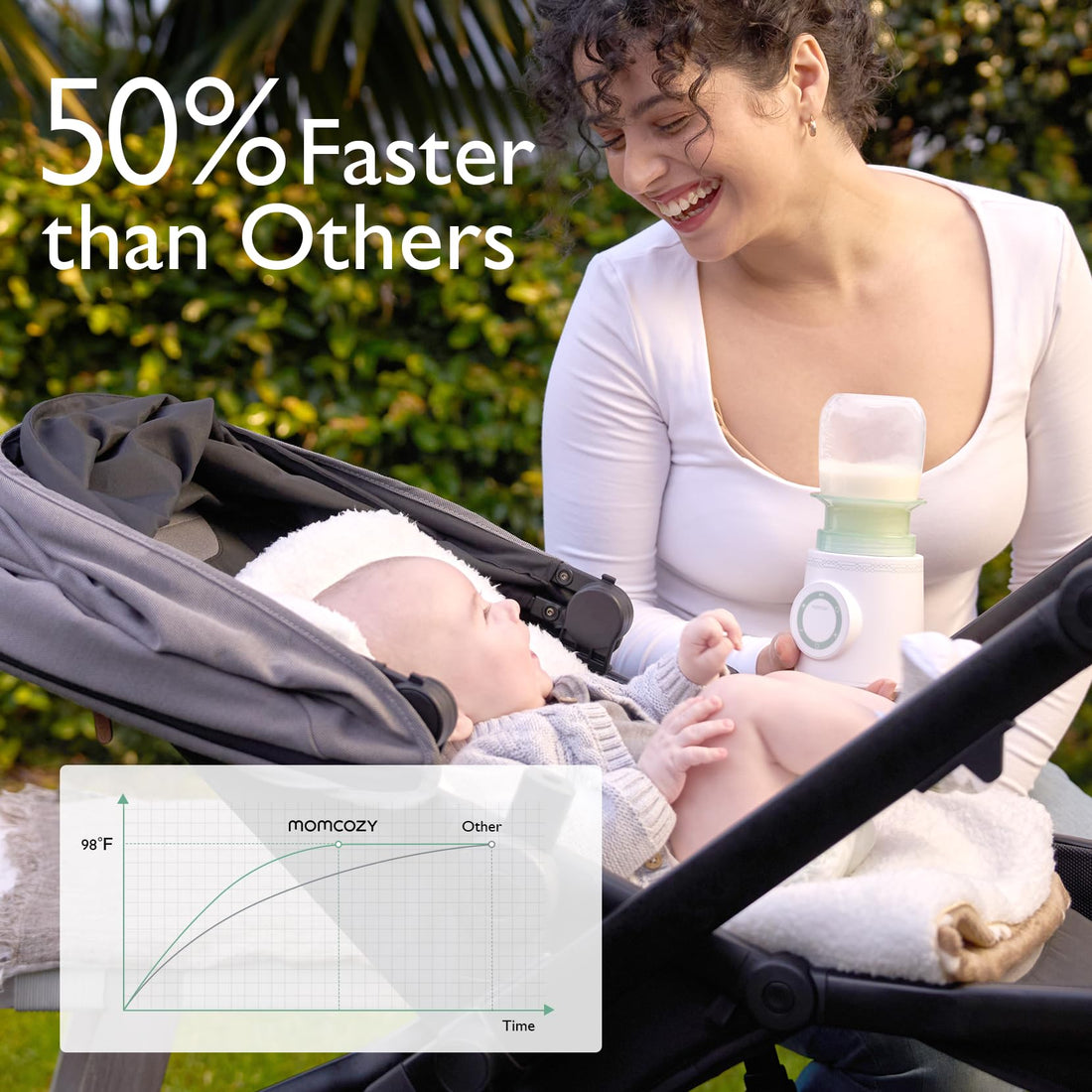 Momcozy Portable Bottle Warmer for Travel, Double Leak-Proof Travel Bottle Warmer with Fast Heating, Safety Material Baby Bottle Warmer for Dr. Brown, Philips Avent, Medela, Tommee Tippee, Comotomo