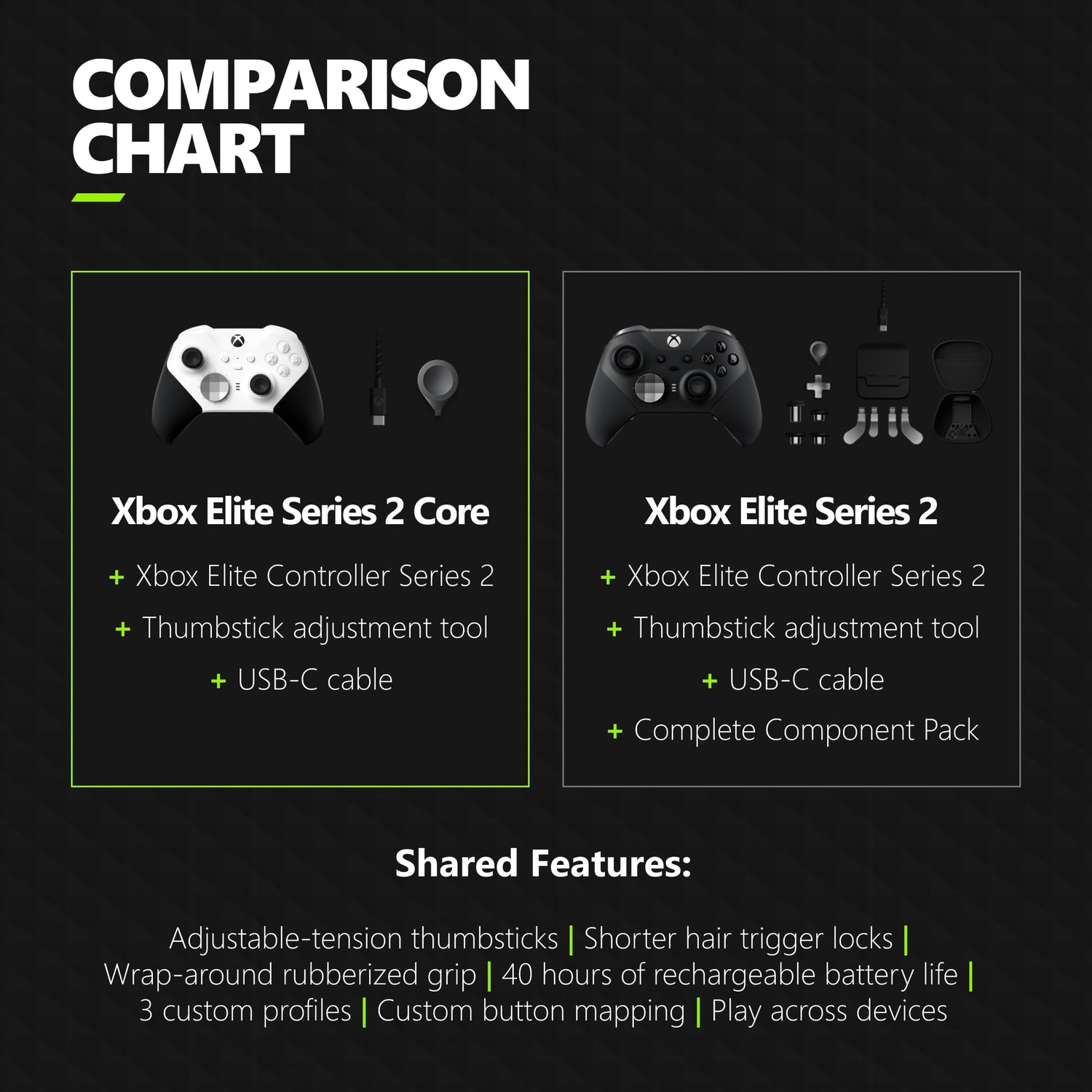 Xbox Elite Wireless Gaming Controller Series 2 – Black – Xbox Series X|S, Xbox One, Windows PC, Android, and iOS - Elite Series 2 Black Edition