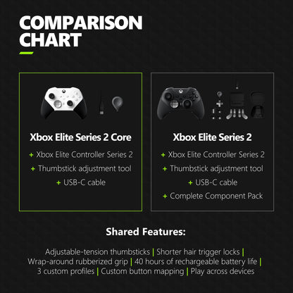 Xbox Elite Wireless Gaming Controller Series 2 – Black – Xbox Series X|S, Xbox One, Windows PC, Android, and iOS - Elite Series 2 Black Edition