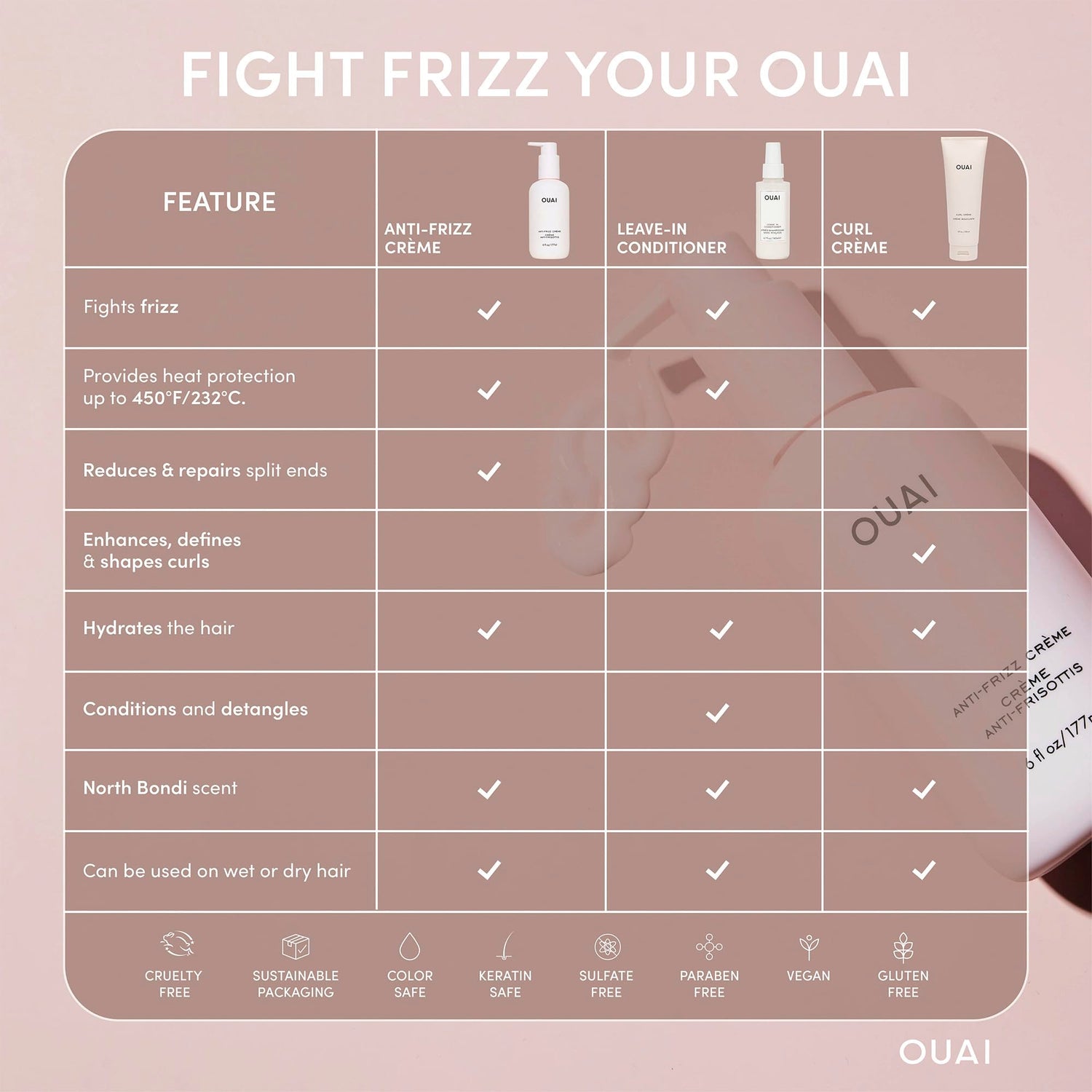 OUAI Anti Frizz Cream - Moisturizing Hair Cream with Frizz Control &amp; Heat Protection - Provides Lasting Hydration with Jackfruit &amp; Beetroot Extract - Paraben, Phthalate &amp; Sulfate Free (6 oz)