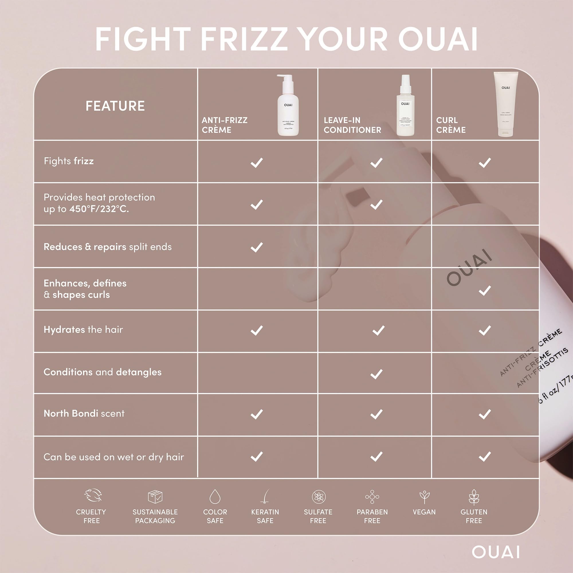 OUAI Anti Frizz Cream - Moisturizing Hair Cream with Frizz Control &amp; Heat Protection - Provides Lasting Hydration with Jackfruit &amp; Beetroot Extract - Paraben, Phthalate &amp; Sulfate Free (6 oz)