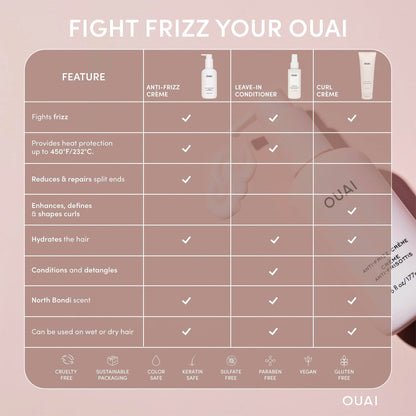 OUAI Anti Frizz Cream - Moisturizing Hair Cream with Frizz Control &amp; Heat Protection - Provides Lasting Hydration with Jackfruit &amp; Beetroot Extract - Paraben, Phthalate &amp; Sulfate Free (6 oz)