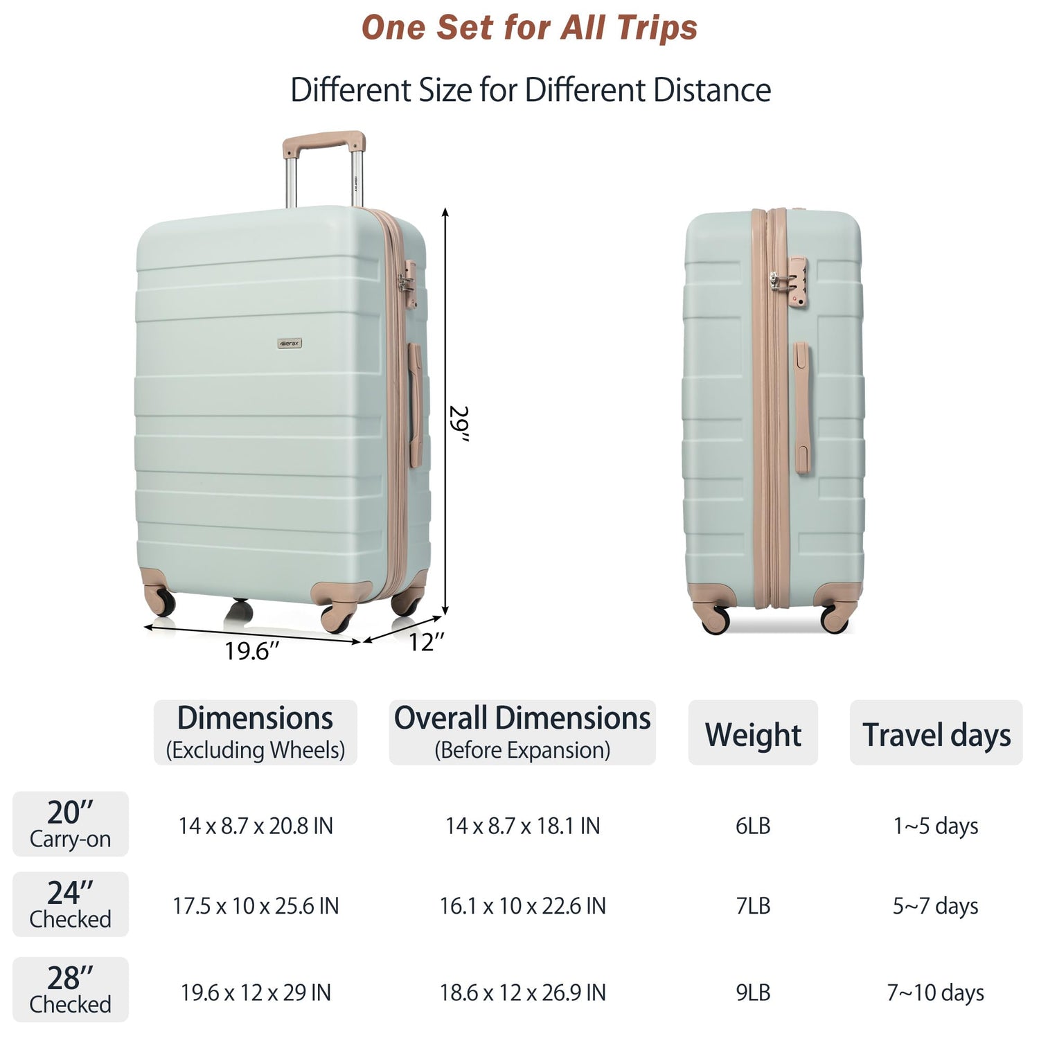 Merax 3 Pcs ABS Hardside Luggage Sets TSA Lock Spinner Wheel Suitcases, Pearly White, 20/24/28 Inch
