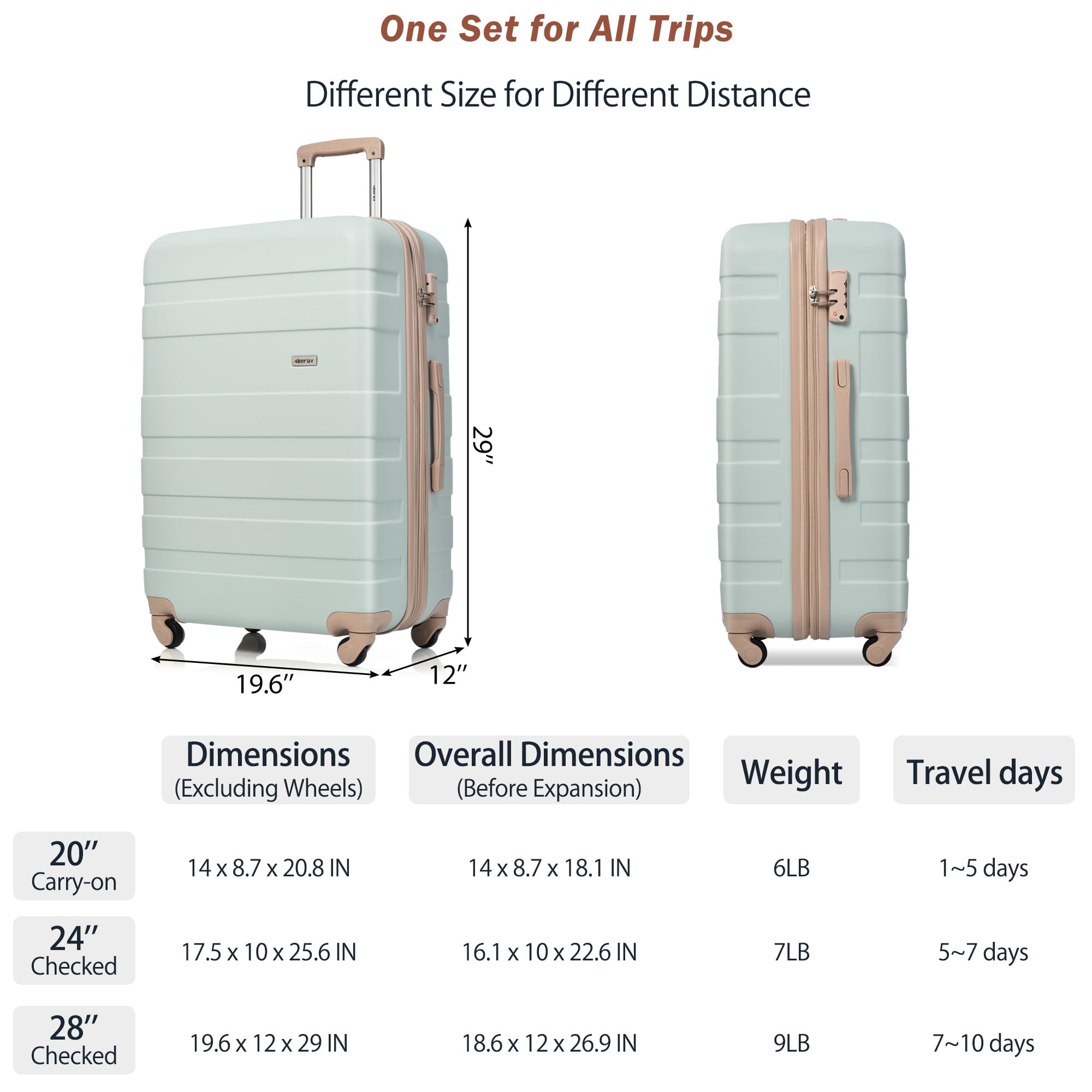 Merax 3 Pcs ABS Hardside Luggage Sets TSA Lock Spinner Wheel Suitcases, Pearly White, 20/24/28 Inch