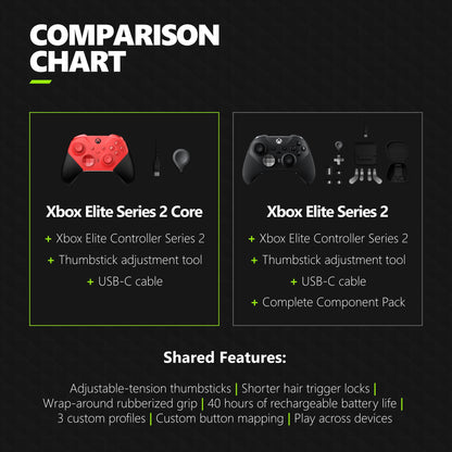 Xbox Elite Wireless Gaming Controller Series 2 – Black – Xbox Series X|S, Xbox One, Windows PC, Android, and iOS - Elite Series 2 Black Edition