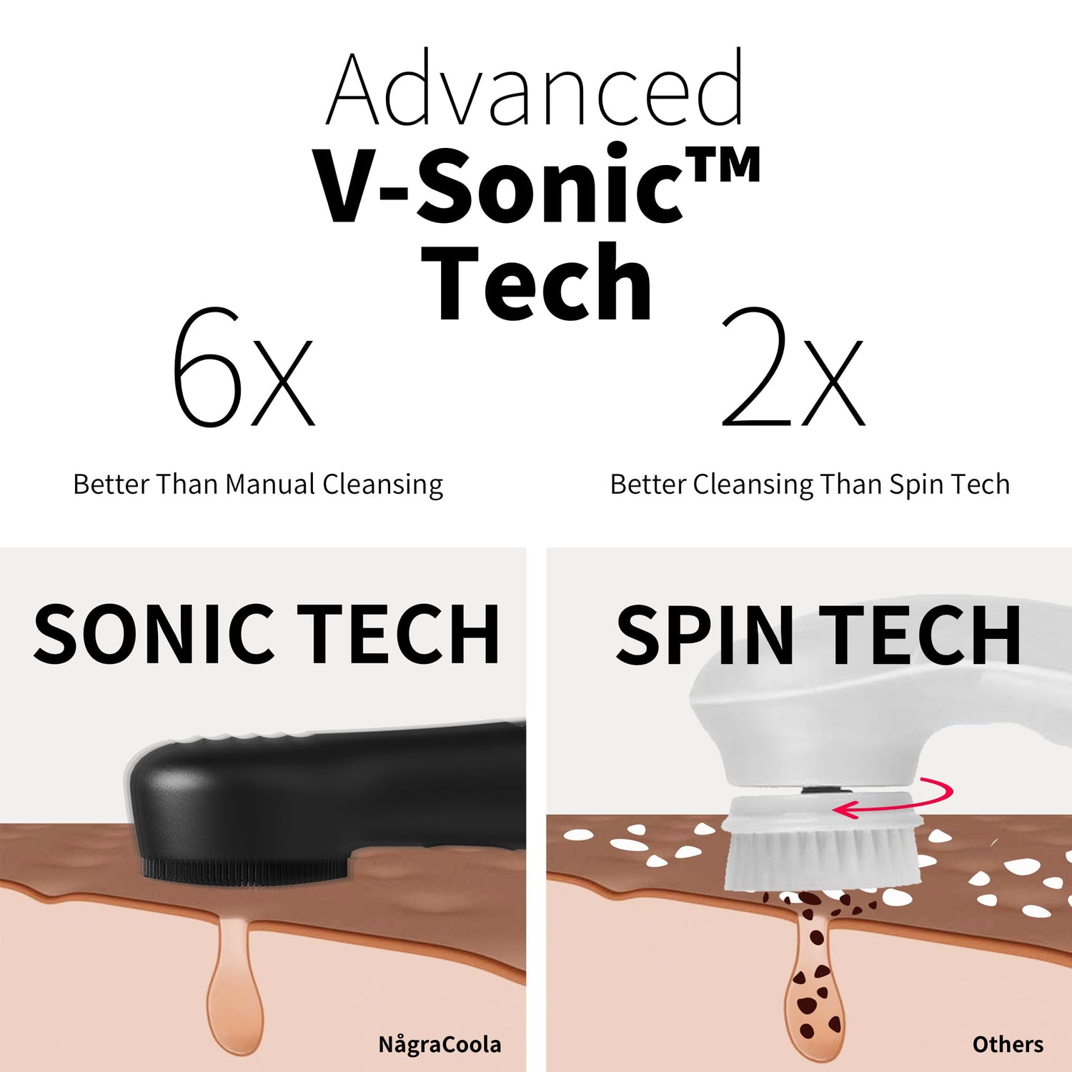 Silicone Face Scrubber, NågraCoola CLIE 2.0 Facial Cleansing Brush, Rechargeable, Waterproof Face Scrub Brush for Cleansing, Exfoliating, Massaging, Electric Facial Exfoliator for Women and Men - Oat
