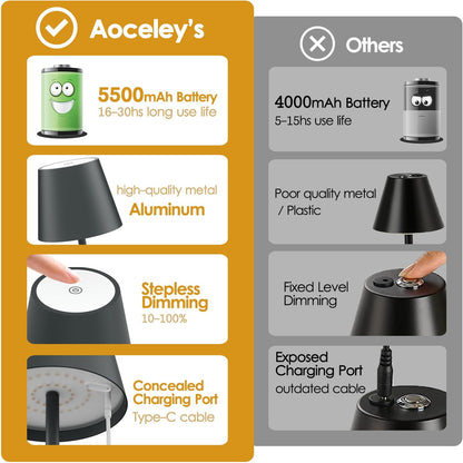 2-Pack LED Cordless Table Lamp, Rechargeable Battery Desk lamp 3W 5500mAh Battery Operated Stepless Dimming Modern Portable Table Light for Restaurant/Bedroom/Outdoor IP54 Waterproof (Off White)