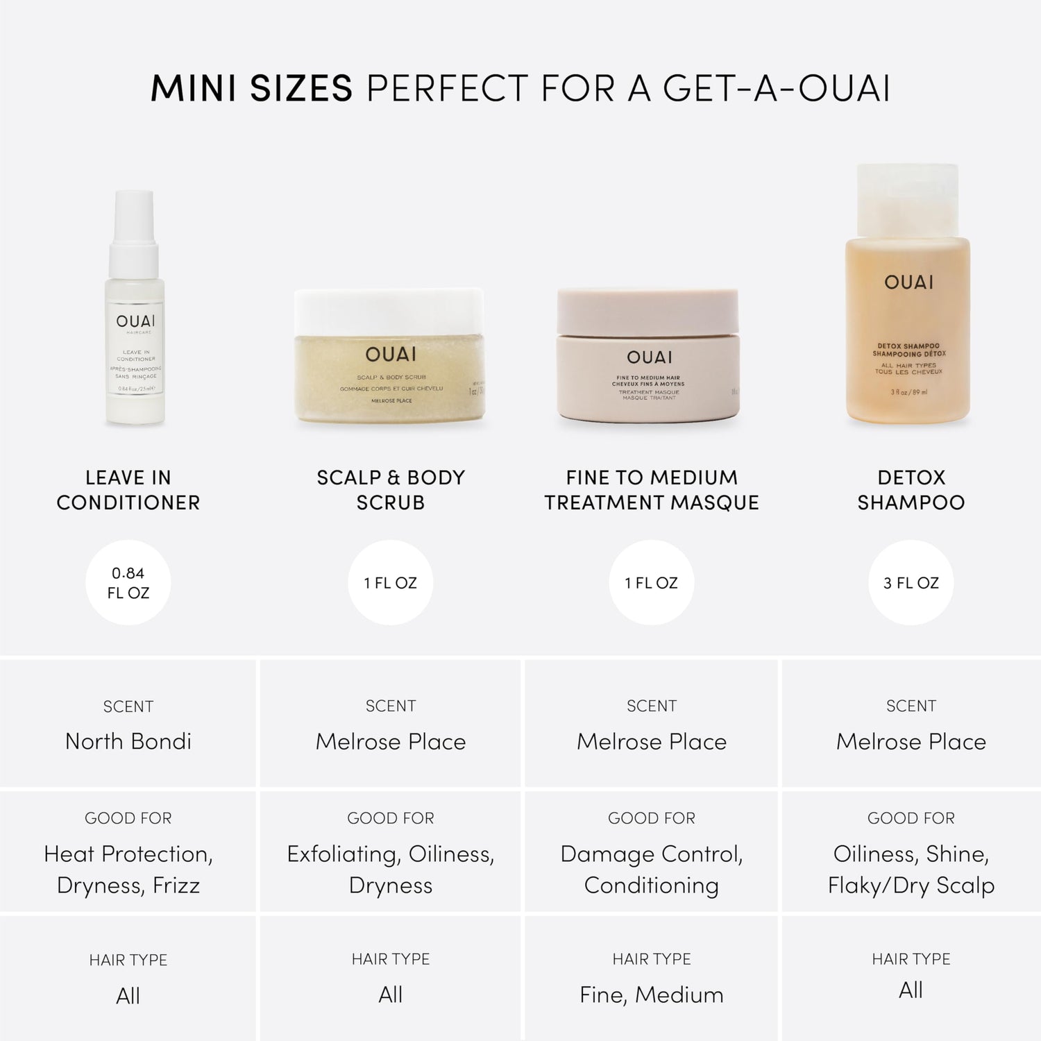 OUAI Travel Kit - Includes Travel Size Leave In Conditioner, Detox Shampoo, Fine to Medium Hair Mask, Scalp &amp; Body Scrub - Travel Size Stocking Stuffers for Women (4 Count)