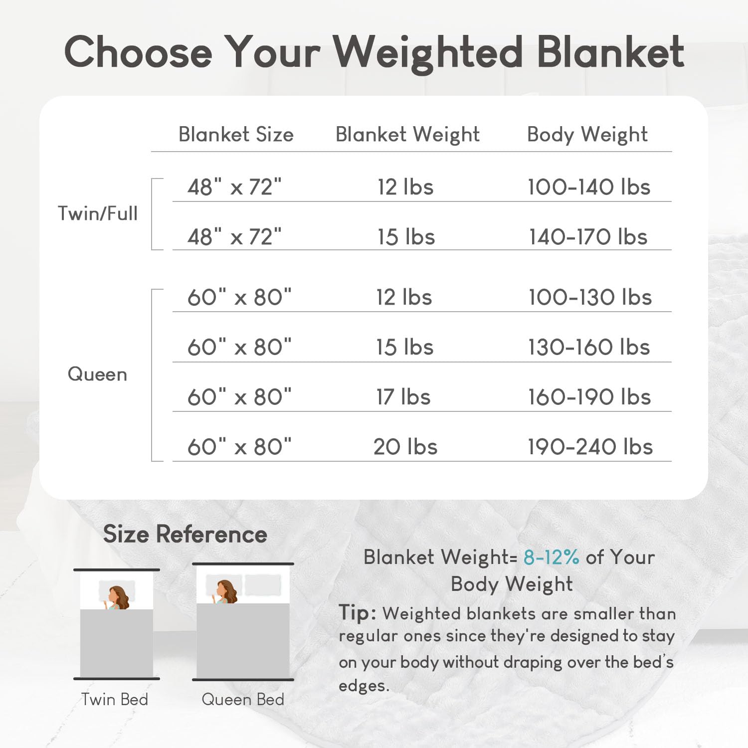 Cottonblue Weighted Blanket 15lbs Bubble Faux Fur Plush Sherpa Weighted Blankets for Adults, Fits Queen Size Bed, Cute Fuzzy Warm Heavy Blanket for Calm and Better Sleep, 60&quot;x80&quot;, Cream White