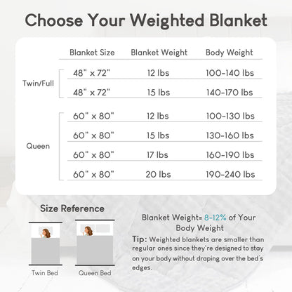 Cottonblue Weighted Blanket 15lbs Bubble Faux Fur Plush Sherpa Weighted Blankets for Adults, Fits Queen Size Bed, Cute Fuzzy Warm Heavy Blanket for Calm and Better Sleep, 60&quot;x80&quot;, Cream White