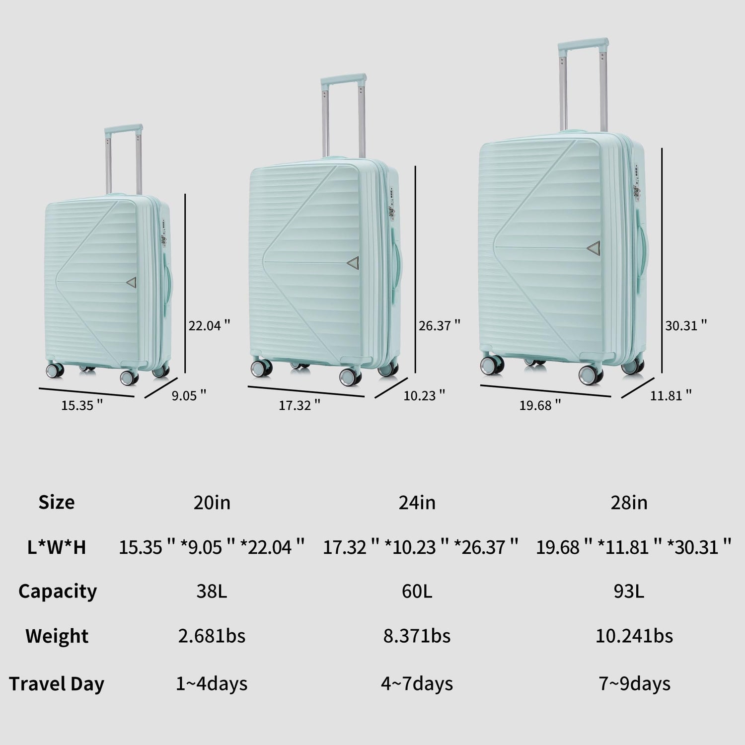Merax 3 Pcs ABS Hardside Luggage Sets TSA Lock Spinner Wheel Suitcases, Pearly White, 20/24/28 Inch