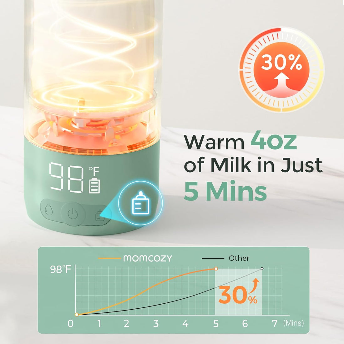 Momcozy Portable Milk Warmer for Travel – Dual Heating Modes for Breast Milk &amp; Water, Portable Bottle Warmer with Fast Heating &amp; Long Battery Life, 17 Ounces Large Capacity to Meet Your All-Day Needs