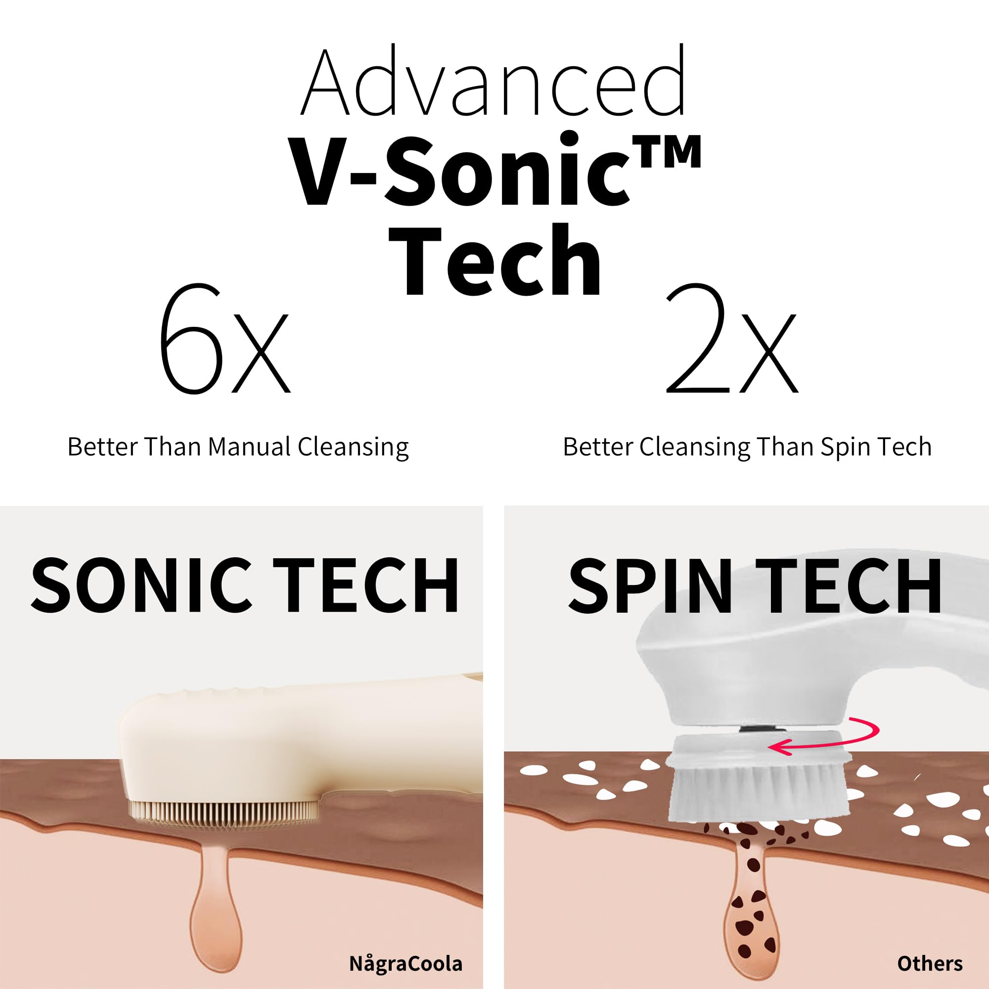 Silicone Face Scrubber, NågraCoola CLIE 2.0 Facial Cleansing Brush, Rechargeable, Waterproof Face Scrub Brush for Cleansing, Exfoliating, Massaging, Electric Facial Exfoliator for Women and Men - Oat