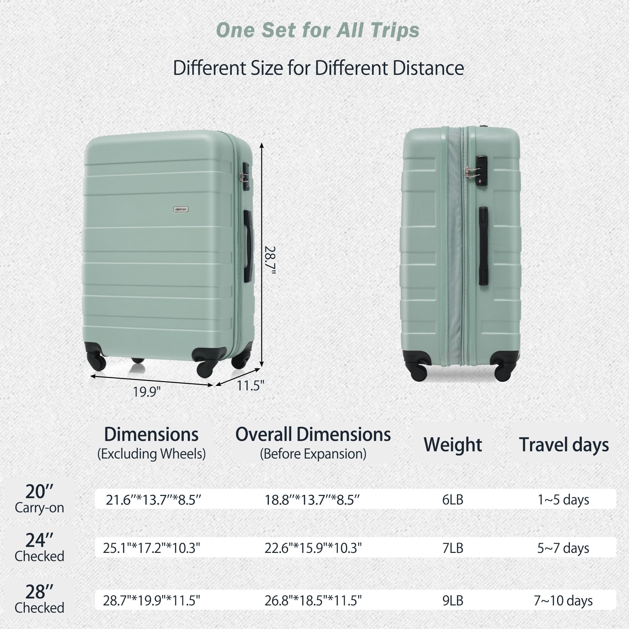 Merax 3 Pcs ABS Hardside Luggage Sets TSA Lock Spinner Wheel Suitcases, Pearly White, 20/24/28 Inch