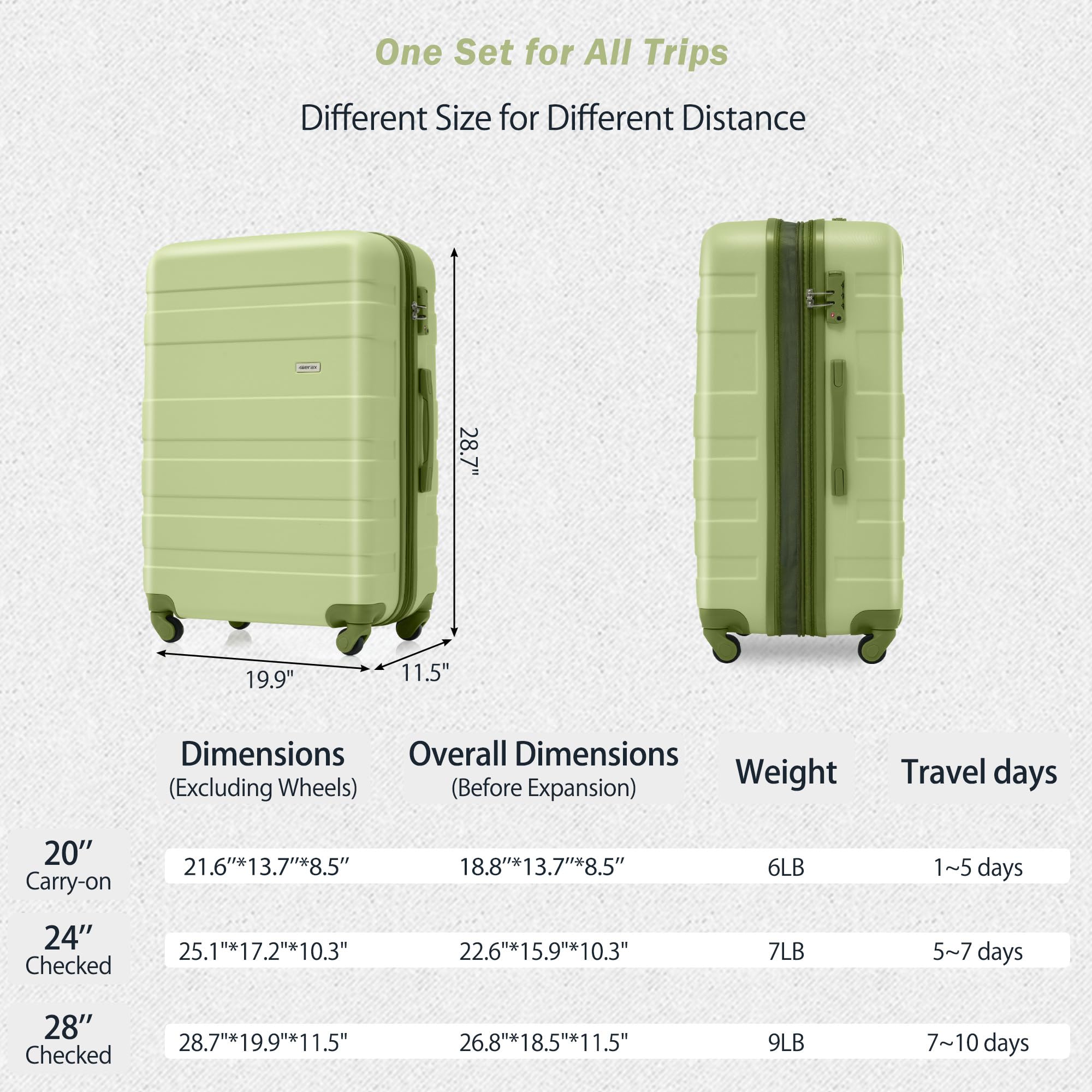 Merax 3 Pcs ABS Hardside Luggage Sets TSA Lock Spinner Wheel Suitcases, Pearly White, 20/24/28 Inch