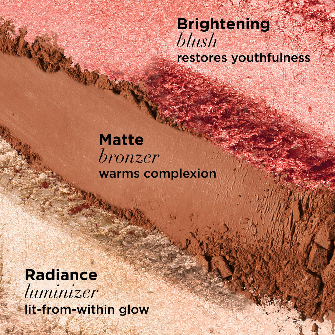 IT Cosmetics Your Most Beautiful You Anti-Aging Matte Radiance Luminizer &amp; Brightening Blush Palette - With Hydrolyzed Collagen Silk Peptides